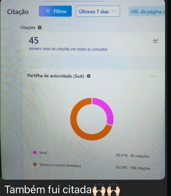 Painel mostrando 45 citações e mensagem da aluna Cintia dizendo que também foi citada pela IA